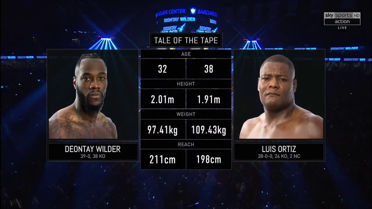 Deontay Wilder vs. Luis Ortiz Background
